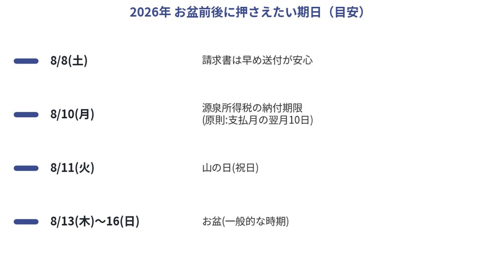 2026年のお盆前後に押さえたい期日の一覧
